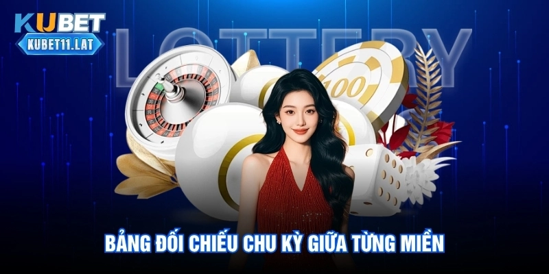 Bảng đối chiếu chu kỳ giữa từng miền