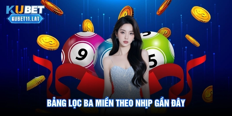 Bảng lọc ba miền theo nhịp gần đây